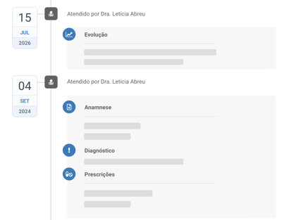 Histórico clínico organizado por atendimento, com evolução, anamnese, diagnóstico e prescrições.